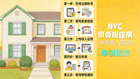 NYC政策16>可负担住房申请指南（NYC Mitchell-Lama 项目）