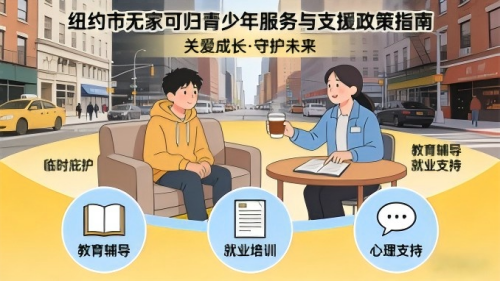 NYC政策23>无家可归青少年服务与支援政策指南