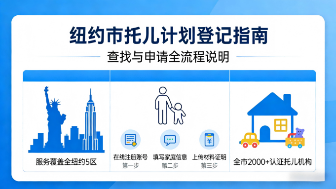 NYC政策24>登记托儿计划查找政策指南